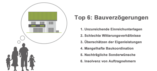 Die häufigsten Gründe für Bauverzögerungen Bauverzögerungen: Top 6 der Ursachen