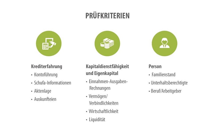 Infografik: Prüfkriterien Baufinanzierung