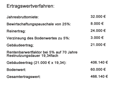 Beispiel Ertragswertverfahren