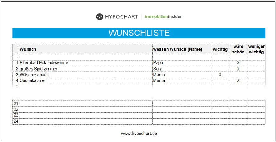 Vorlage für eine Hausbau Wunschliste (Raumaufstellung)