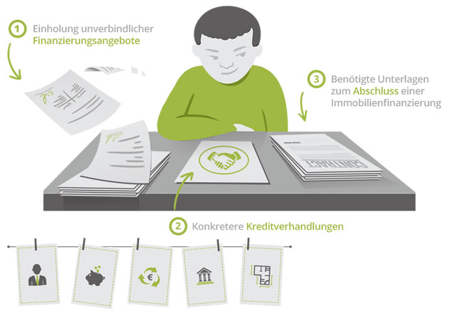 Benötigte Unterlagen für meine Immobilienfinanzierung