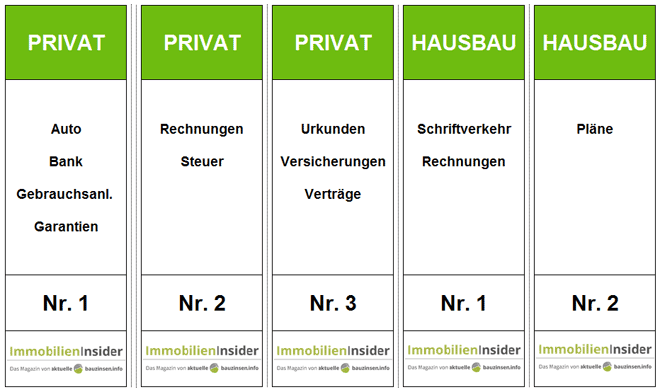 Ordnerbeschriftungen für private Dokumente