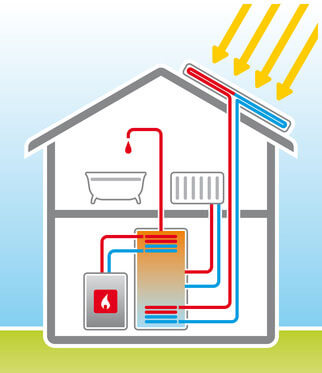 Illustration einer Solarthermieanlage