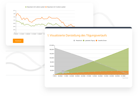 Bilder vom HypoChart Bauzinsen Rechner
