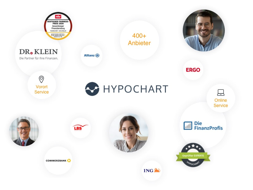 HypoChart: Die Baufi-Plattform mit Online-Beratung